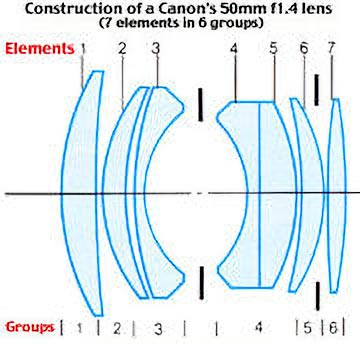 canon fd 50mm 1.4 ssc